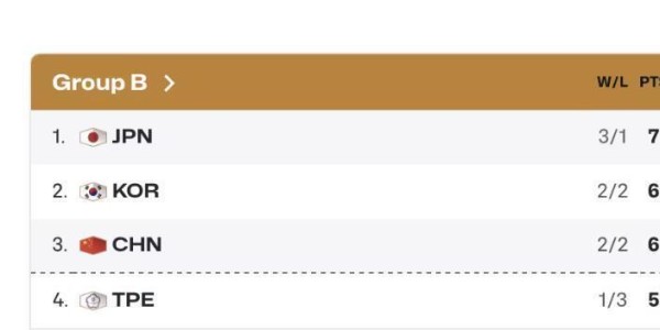 九游体育官方网站-男篮二连胜，已经基本确定出线；郭士强目标进入世界杯